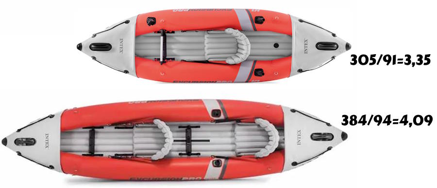 proporciones de kayak hinchable 1 plaza