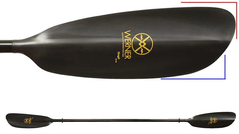 CÓMO ELEGIR UNA PALA PARA KAYAK HINCHABLE 3 pala asimetrica